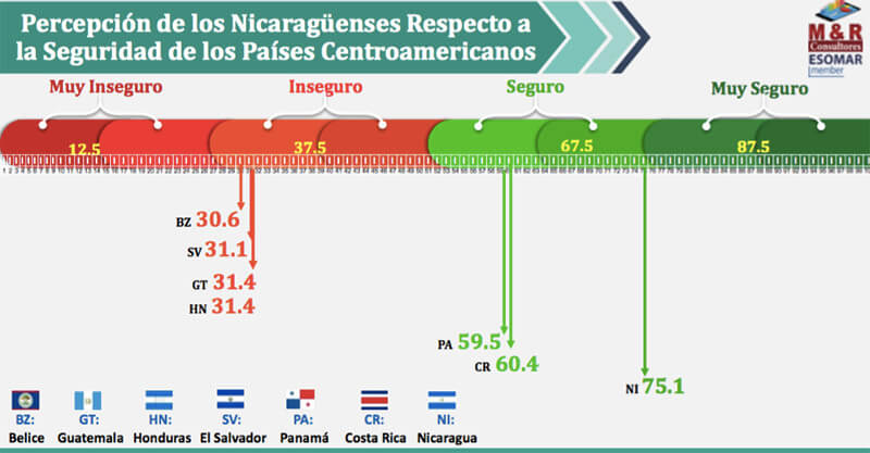 encuesta-myr-nicaragua-